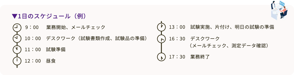 1日のスケジュール例